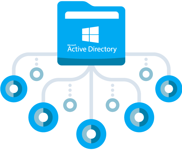 Active Directory image